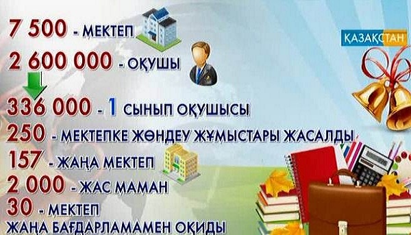 Бүгін - Білім күні